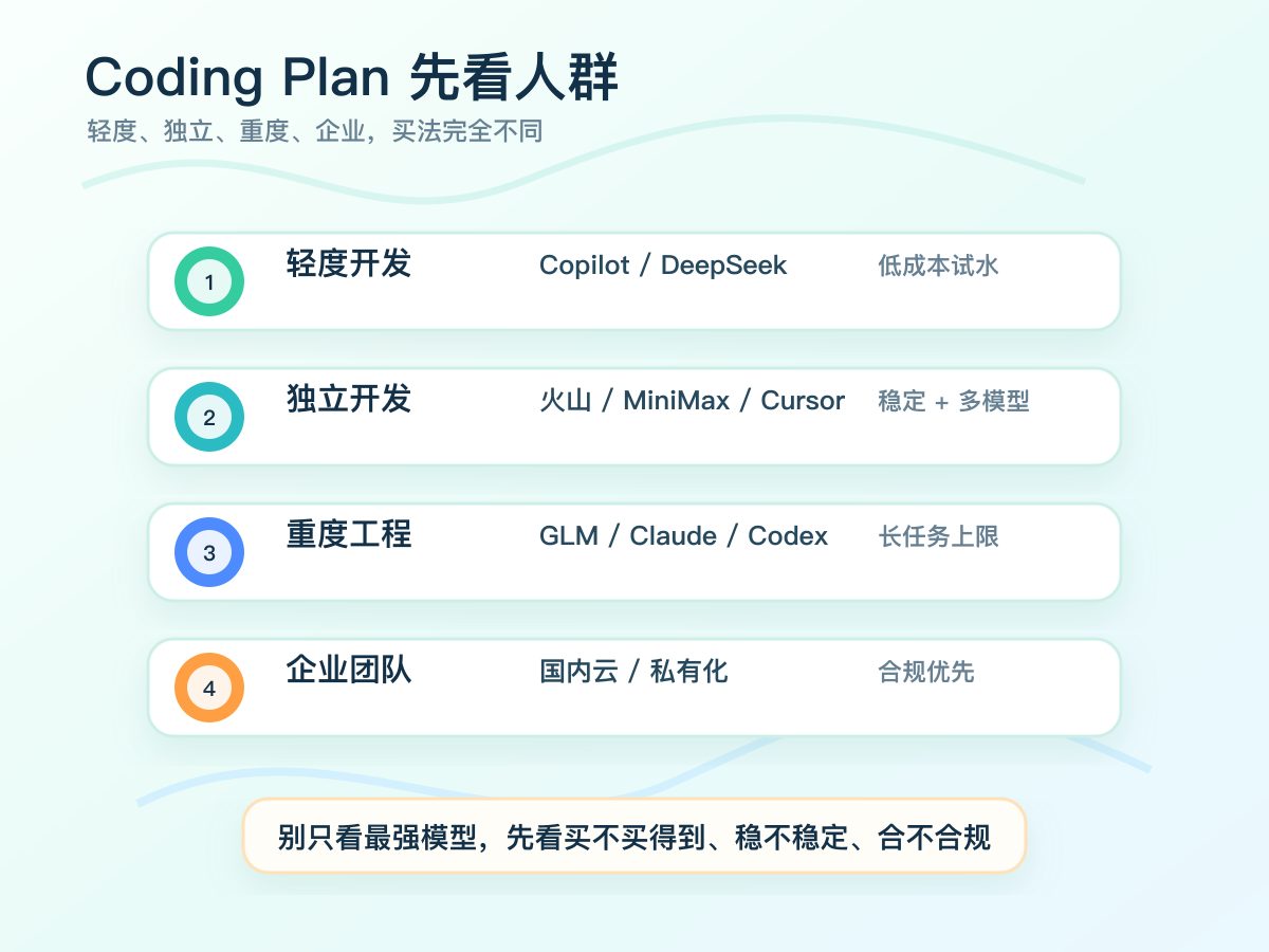 2026-ai-coding-plan-01-overview