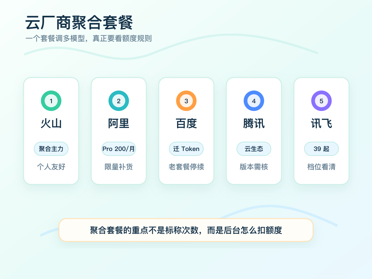 2026-ai-coding-plan-02-cloud