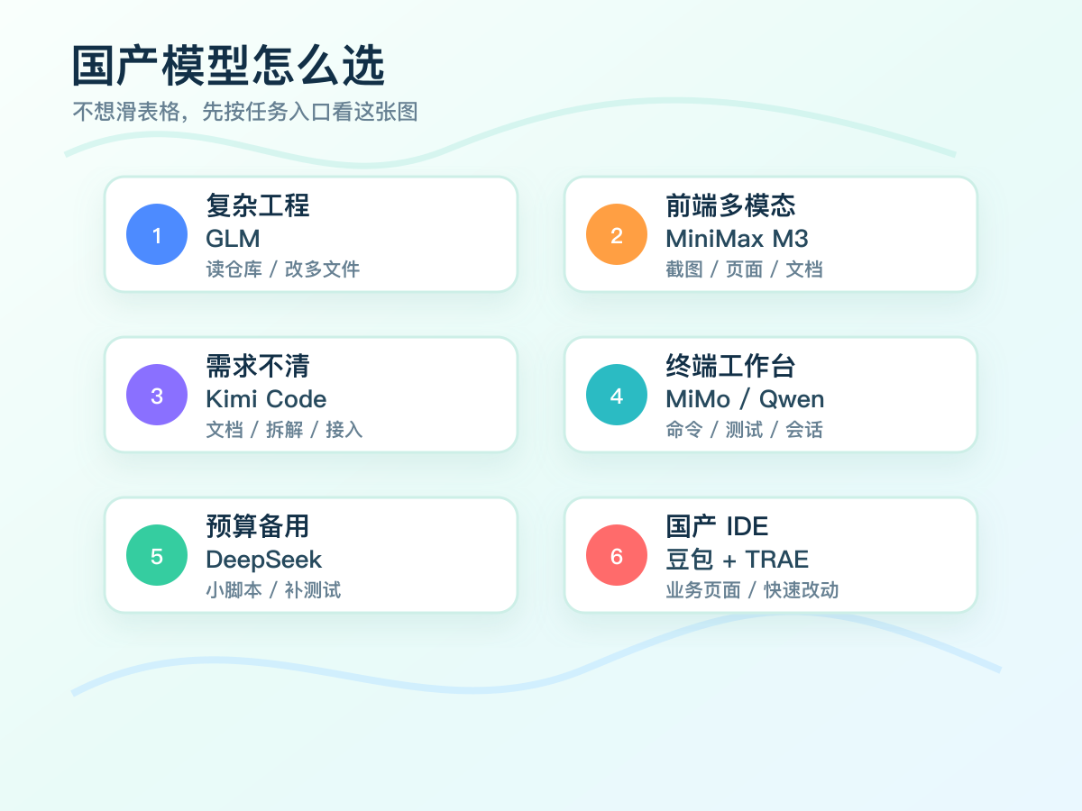 2026-domestic-ai-coding-models-guide-01-task-map