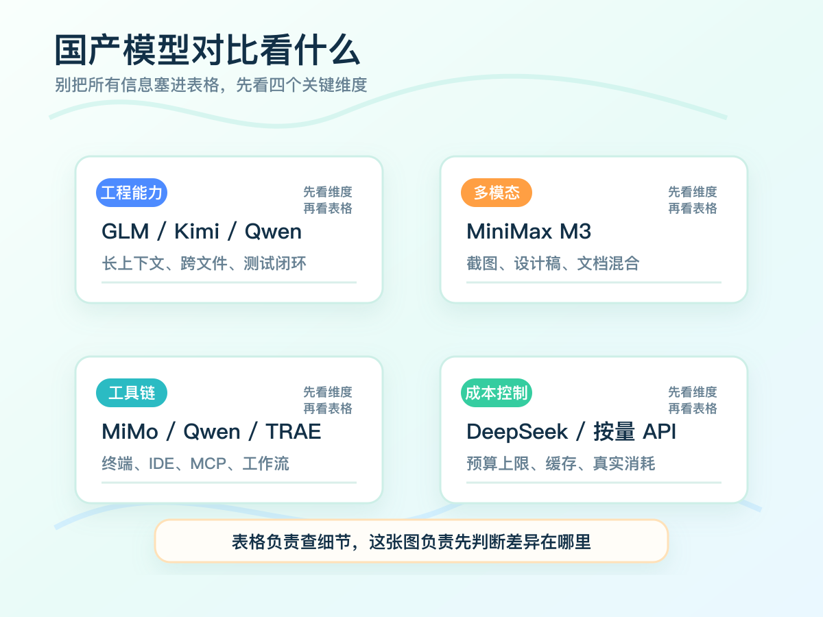 2026-domestic-ai-coding-models-guide-02-comparison-map