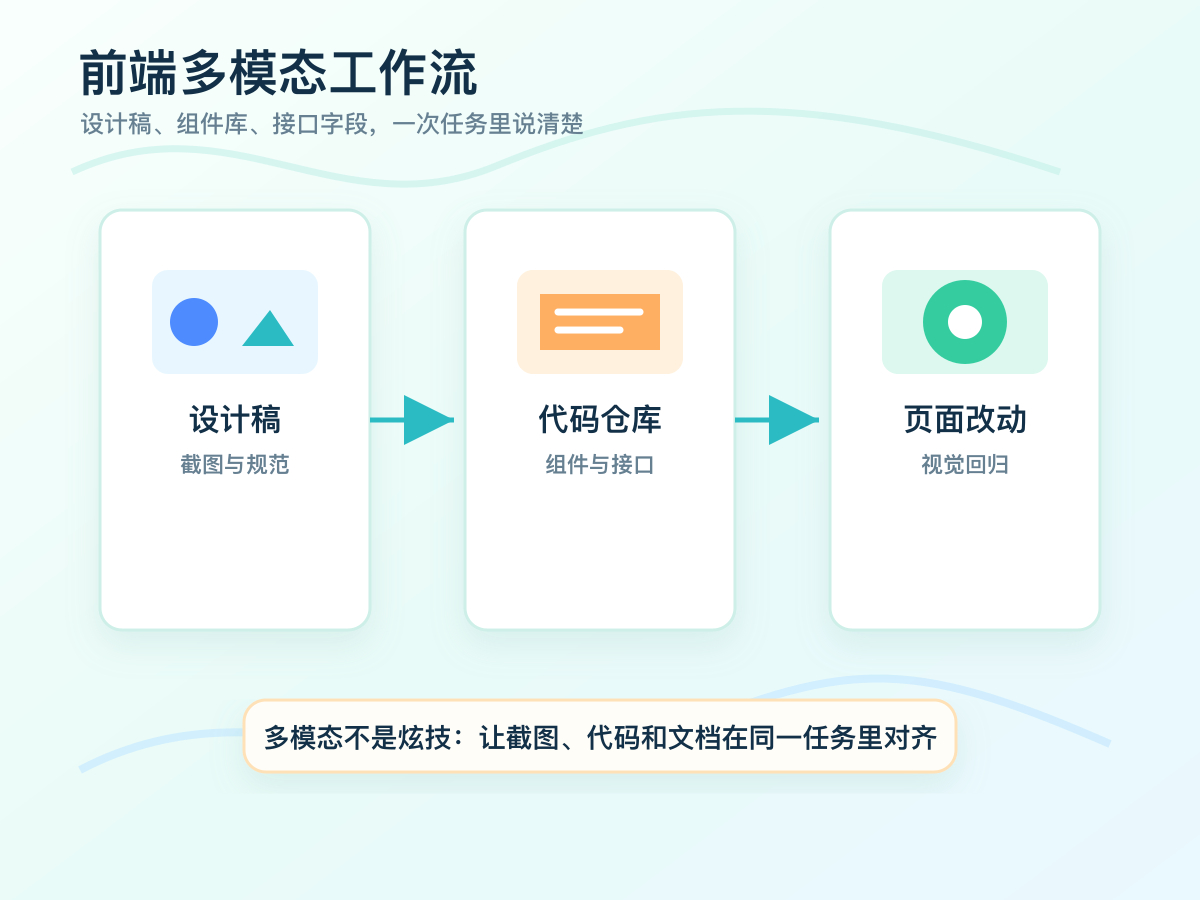 2026-domestic-ai-coding-models-guide-02-multimodal