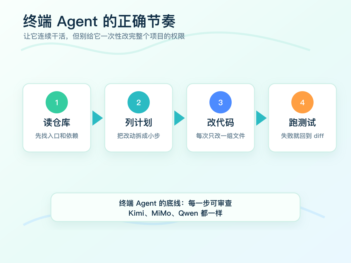 2026-domestic-ai-coding-models-guide-03-terminal-agent