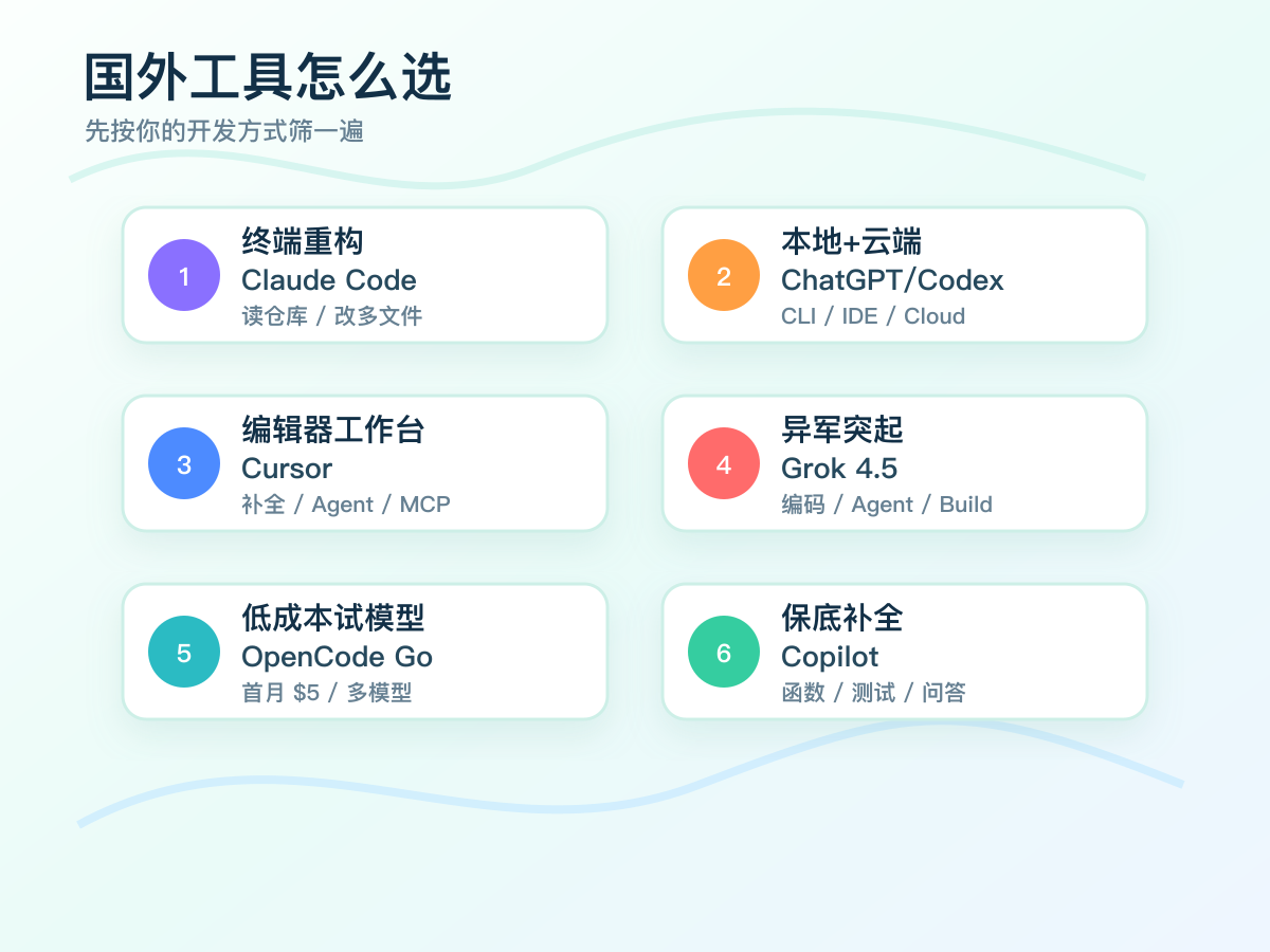 2026-overseas-ai-coding-tools-guide-01-route-map