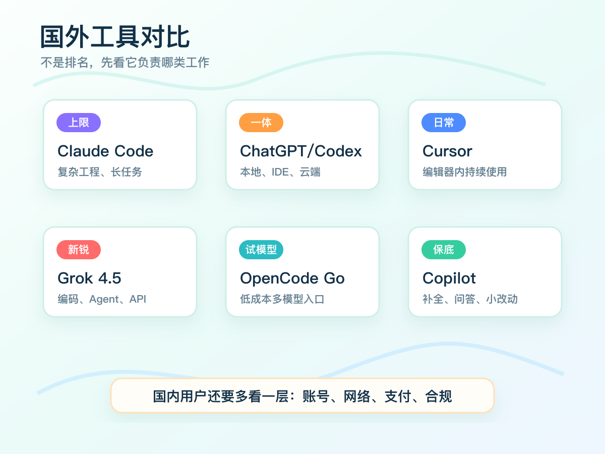 2026-overseas-ai-coding-tools-guide-02-comparison