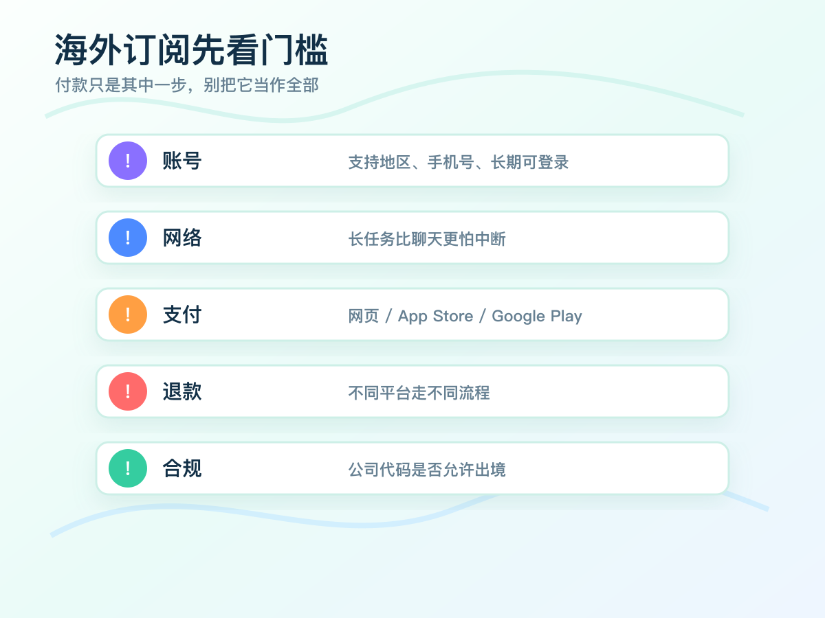 2026-overseas-ai-coding-tools-guide-04-payment-risk