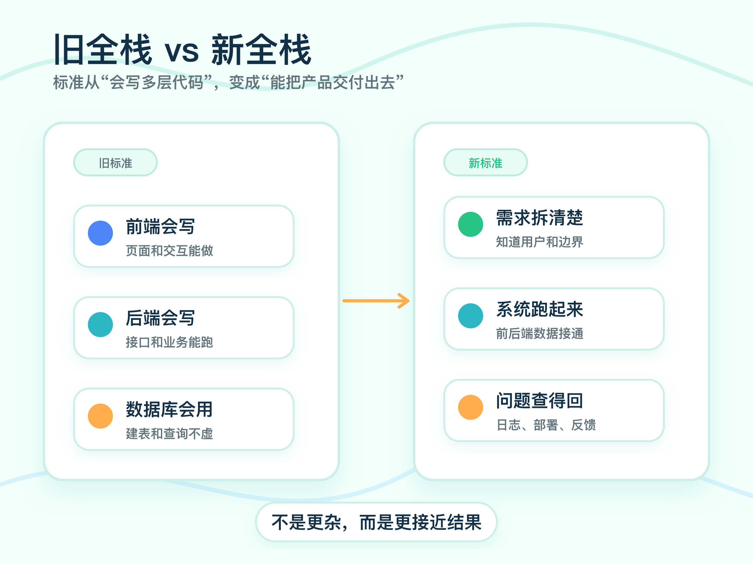 ai-era-full-stack-standard-changed-01-old-vs-new