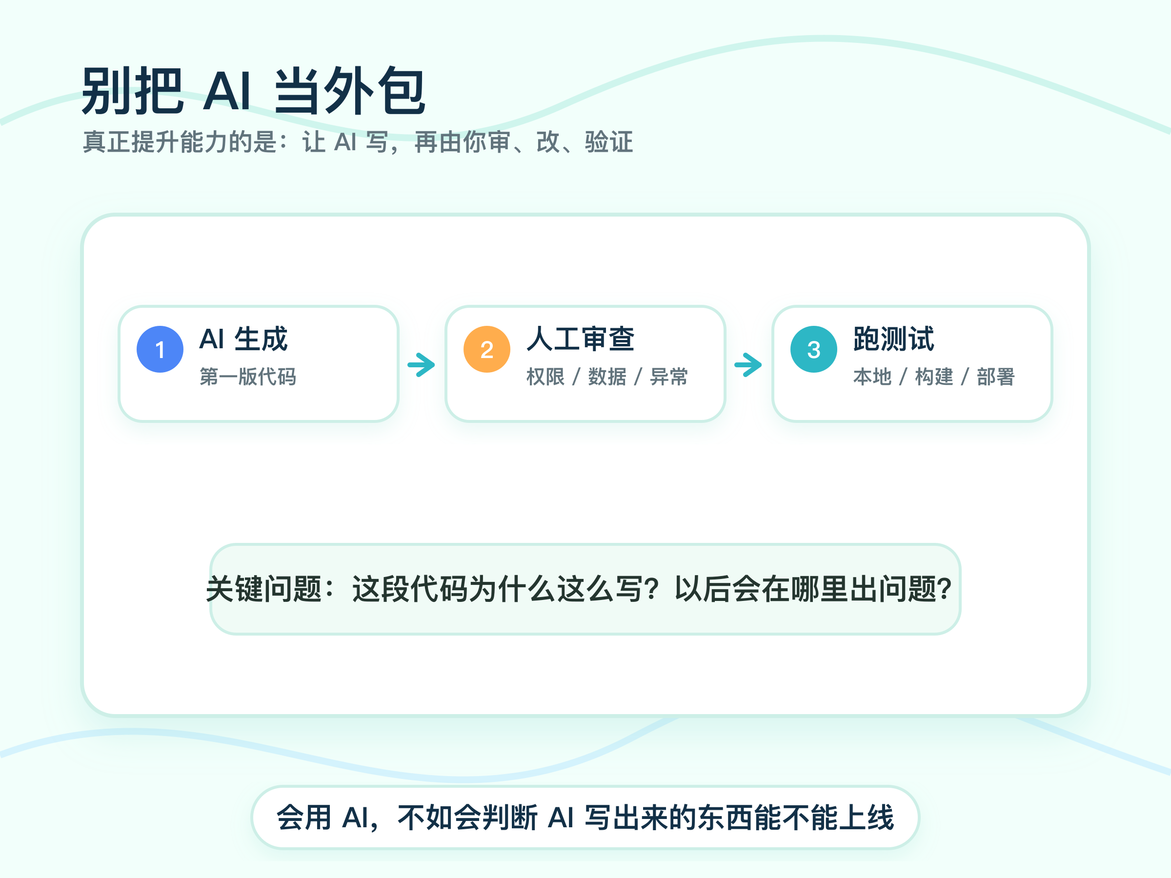 ai-era-full-stack-standard-changed-03-ai-review-loop