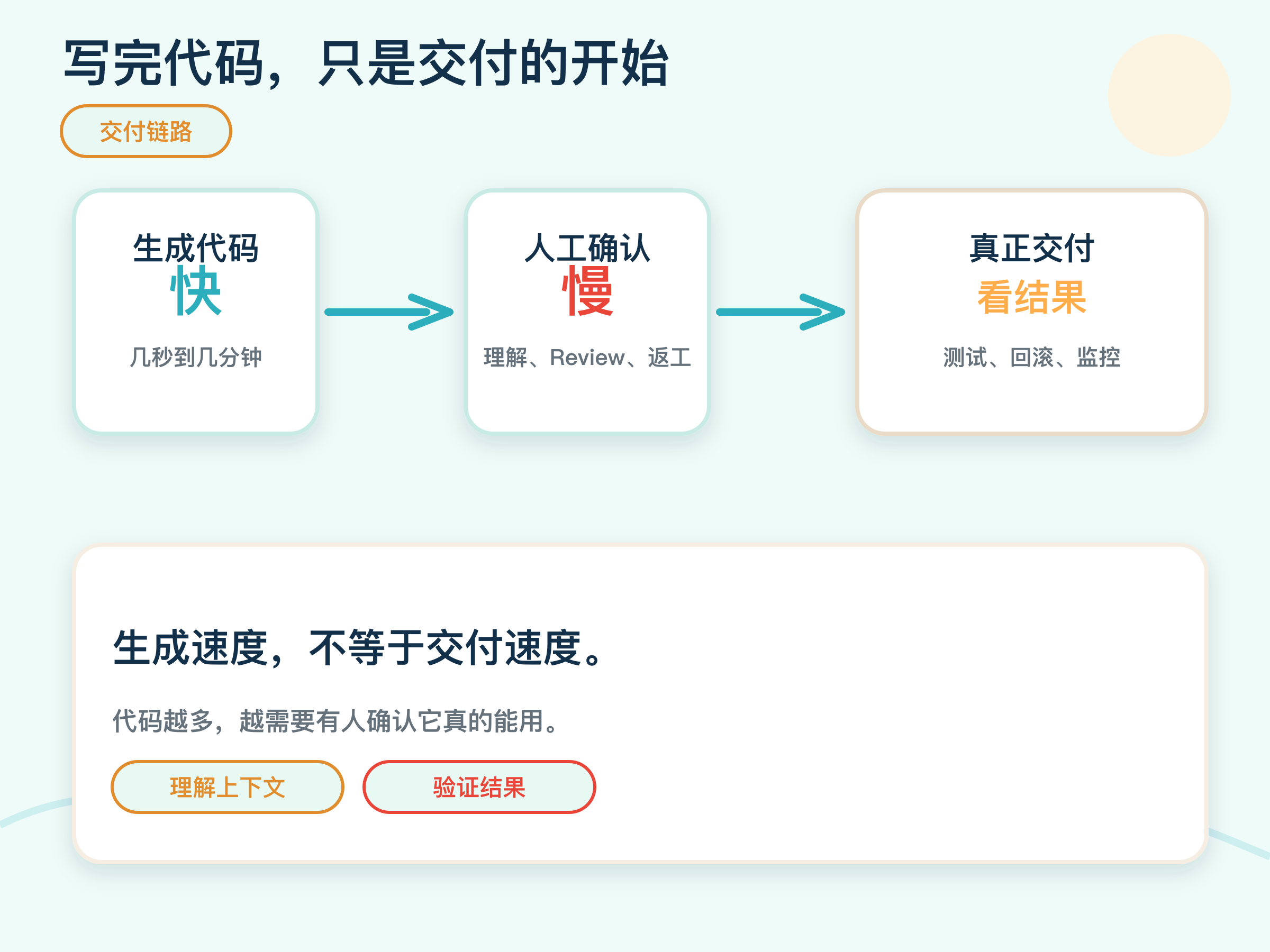 写完代码,只是交付的开始