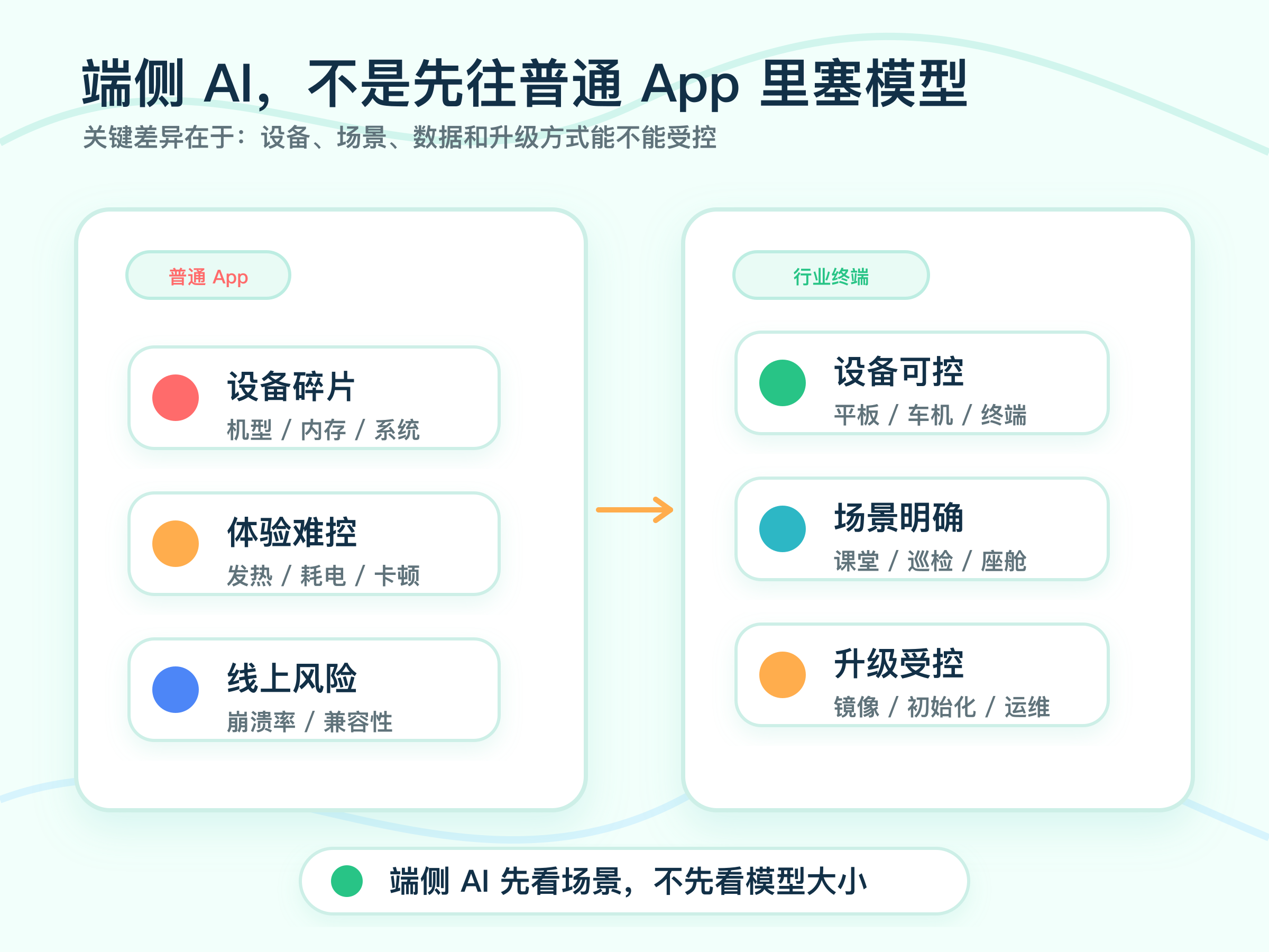 android-ai-engineering-career-upgrade-01-app-vs-terminal