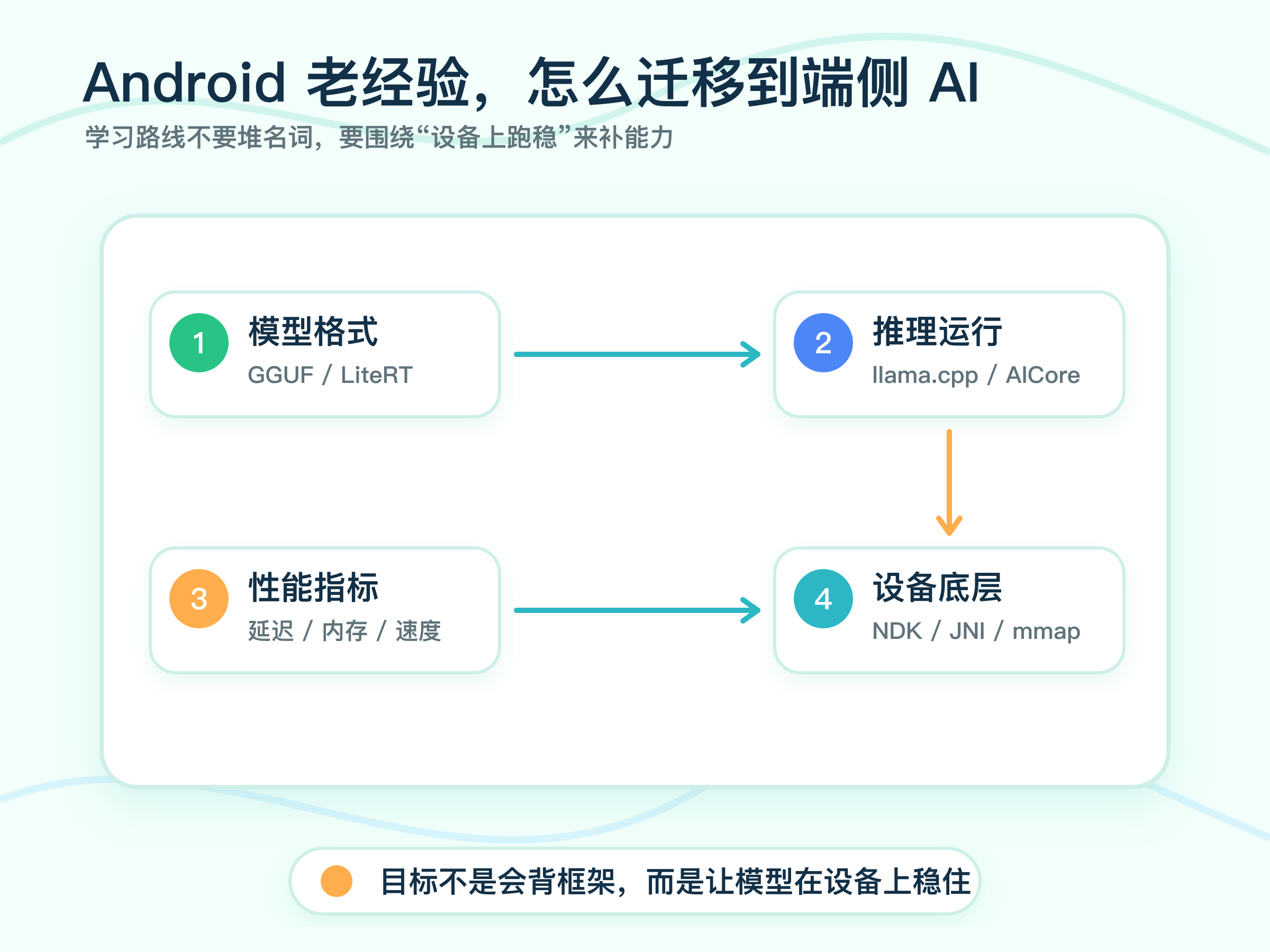 android-ai-engineering-career-upgrade-03-engineering-stack
