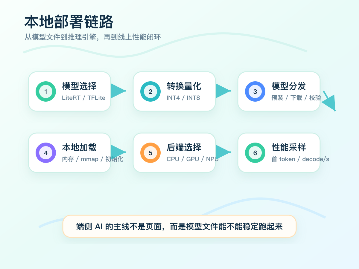 02-technical-map-01-stack
