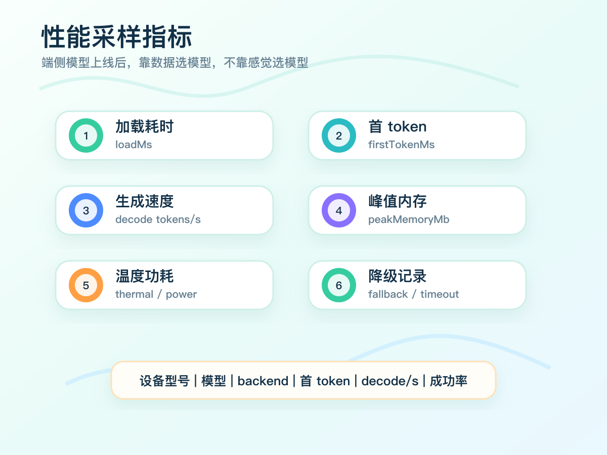 02-technical-map-03-edge-cloud