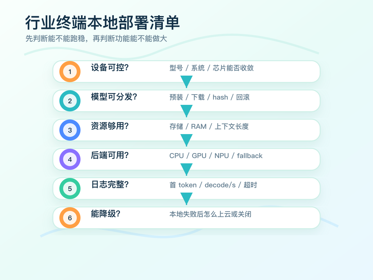 02-technical-map-04-decision