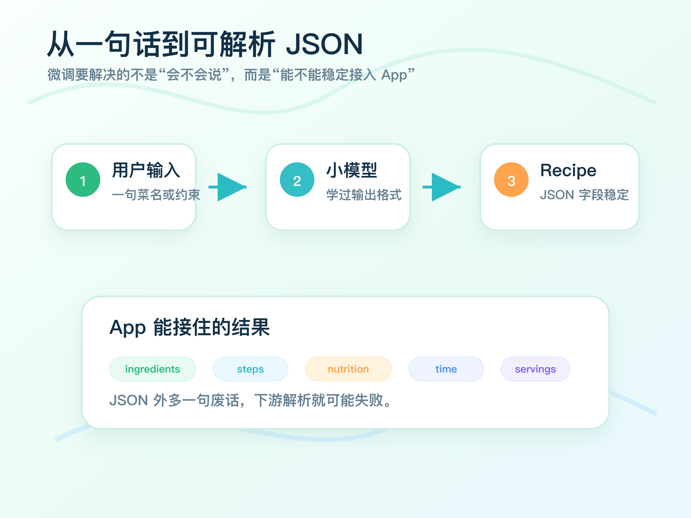 01-why-fine-tune-on-device-model-01-stable-output