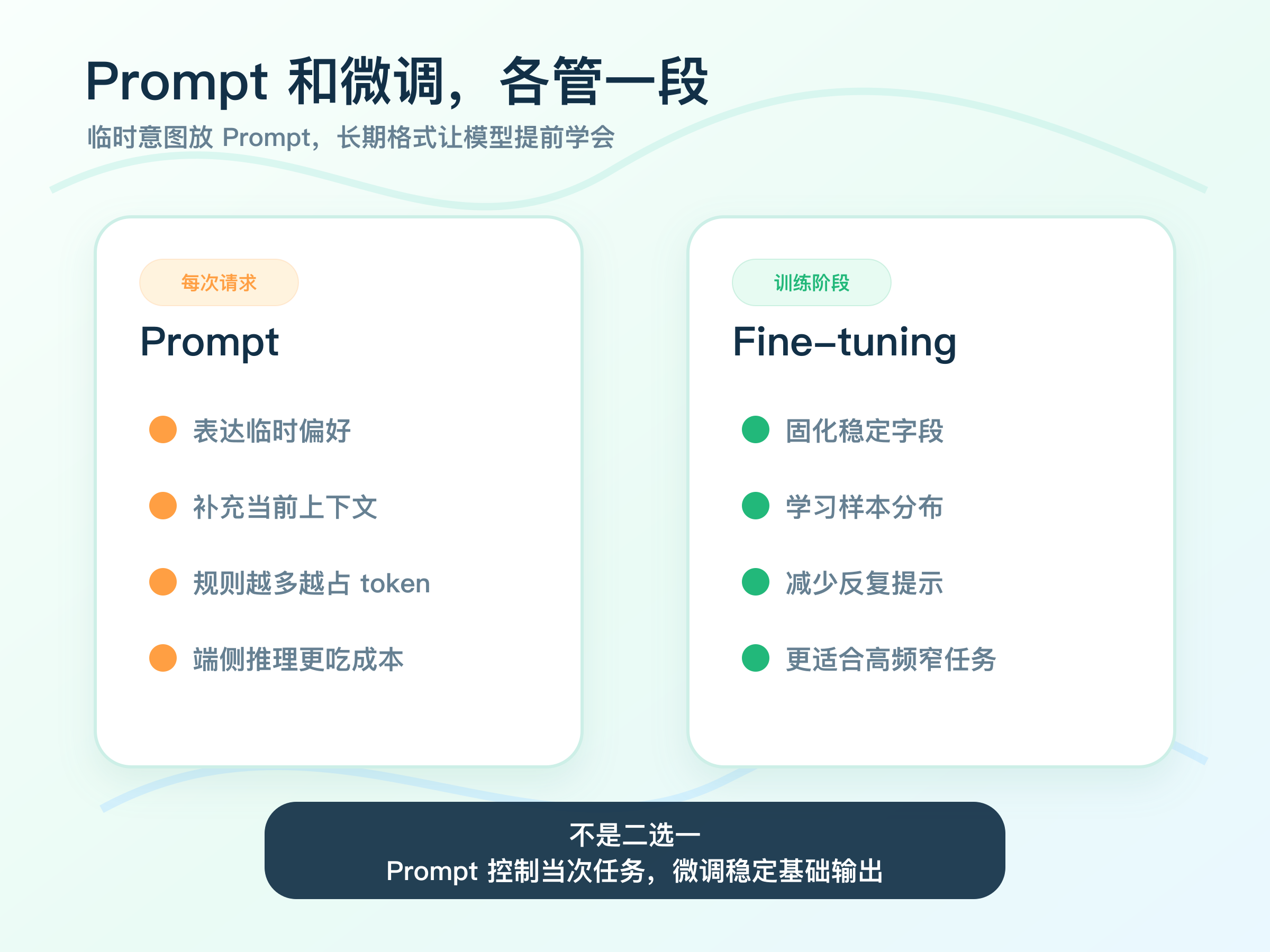 01-why-fine-tune-on-device-model-02-prompt-vs-finetune