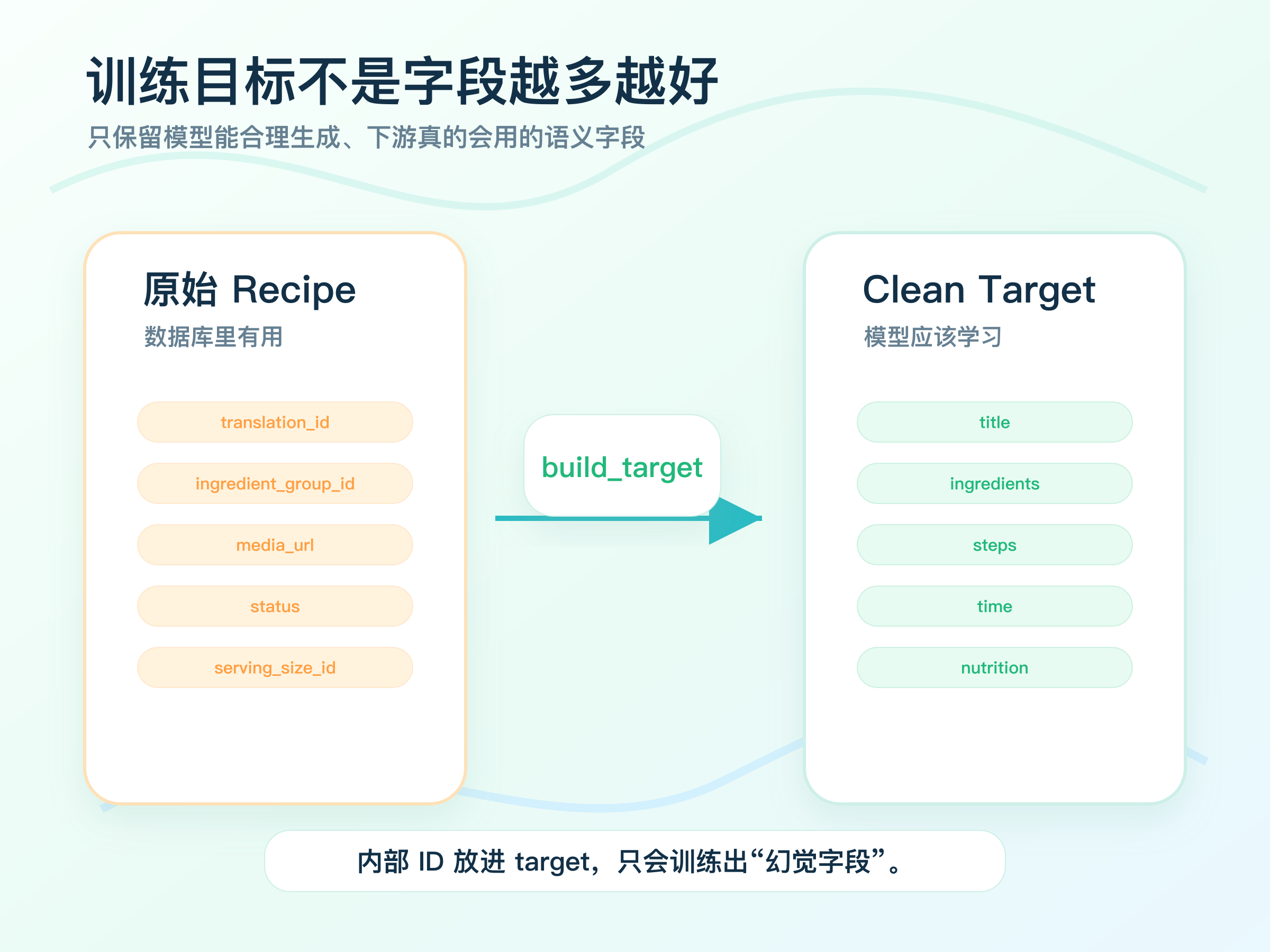 01-why-fine-tune-on-device-model-03-clean-target