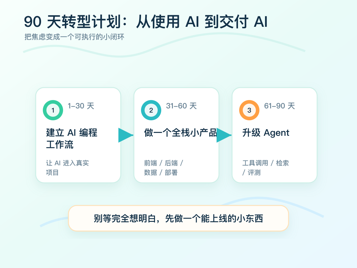 senior-programmer-ai-transition-05-90day-plan